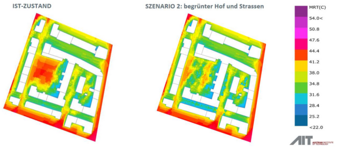 Draufsicht der Hof- und Straßenbegrünung eines innerstädtischen Baublocks als Vergleich ohne bzw. mit Begrünung. Die simulierte mittlere Strahlungstemperatur ist im Bereich der fiktiven Begrünung im Hof und an der Fassade niedriger.