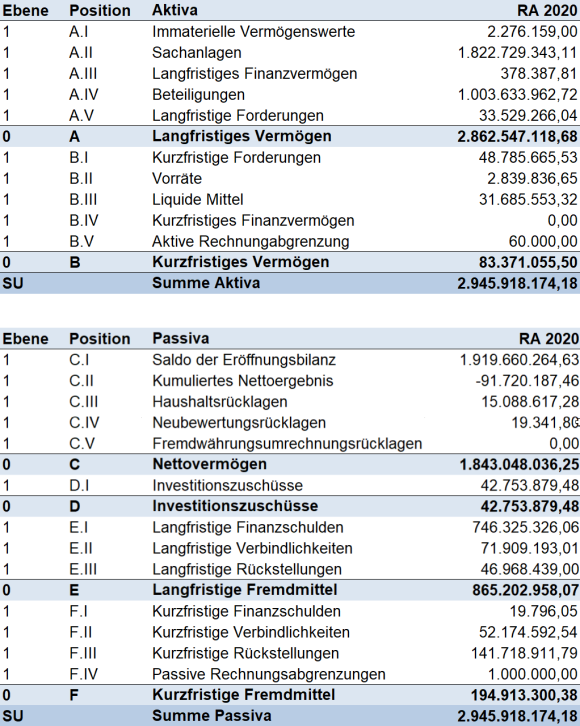 Tabelle Vermögensrechnung