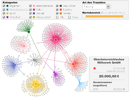 Screenshot aus dem Subventions-Checker