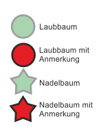 Legende des Bauminformationsystems